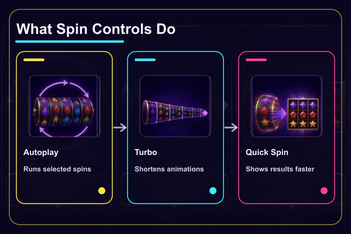 Autoplay, Turbo, and Quick Spin compared