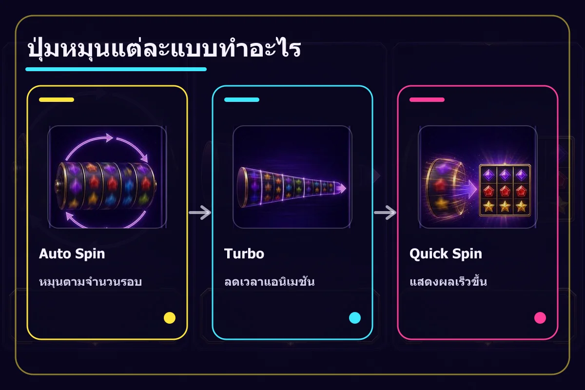 เปรียบเทียบ Auto Spin, Turbo และ Quick Spin