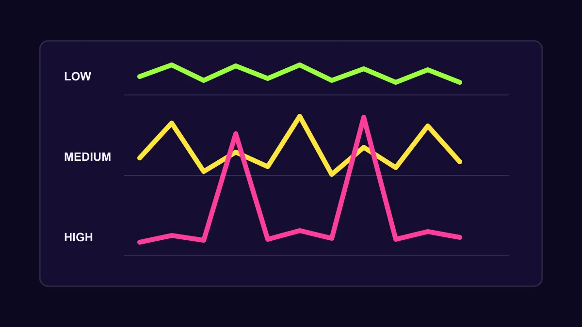 Diagram showing payout rhythm for low, medium, and high volatility slots