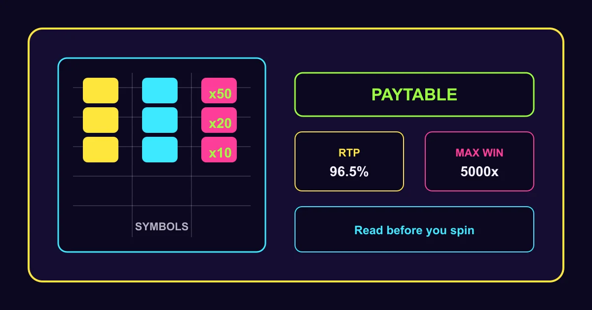 Illustration of a slot paytable showing symbol values, RTP, and max win