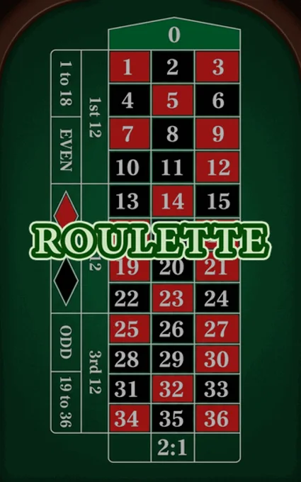 Roulette